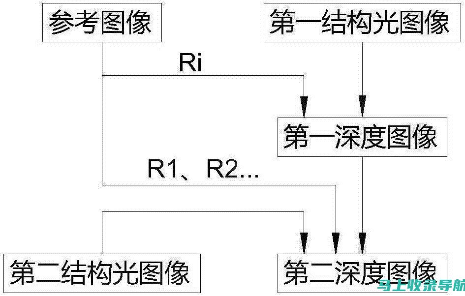 深度解析：如何通过精准定位实现58同镇站长的盈利目标？