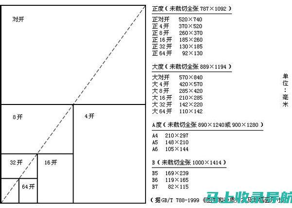 16. SEO优化的核心武器：关键词选择与挖掘指南